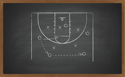 scegli il tuo schema - basket